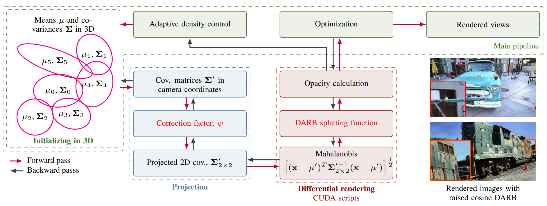 Descriptive Diagram